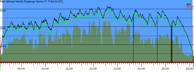 Barometer